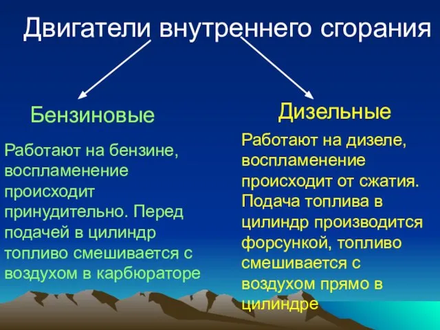 Двигатели внутреннего сгорания Бензиновые Дизельные Работают на бензине, воспламенение происходит принудительно. Перед