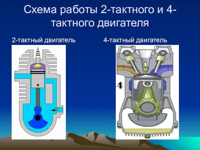 Схема работы 2-тактного и 4-тактного двигателя 2-тактный двигатель 4-тактный двигатель