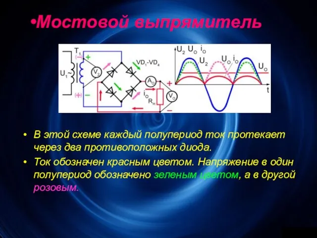 Мостовой выпрямитель В этой схеме каждый полупериод ток протекает через два противоположных