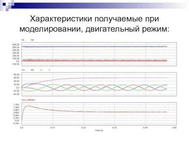 Характеристики получаемые при моделировании, двигательный режим: