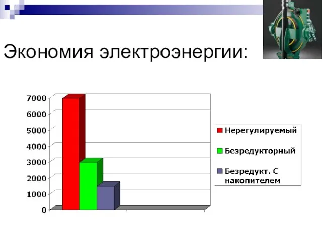 Экономия электроэнергии: