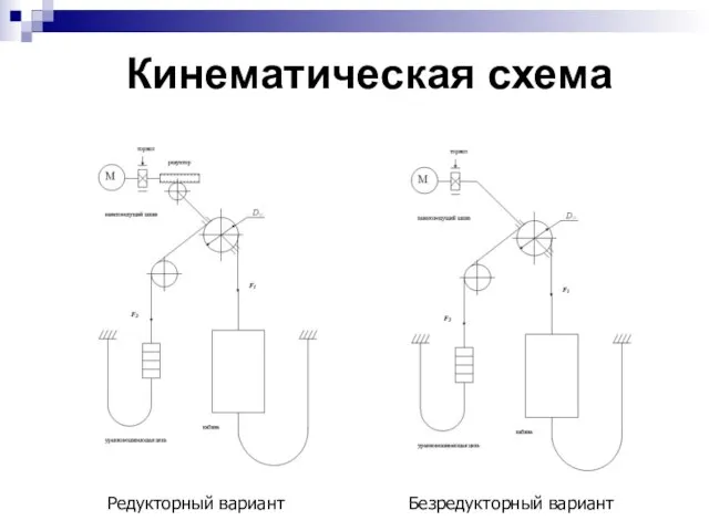 Кинематическая схема Редукторный вариант Безредукторный вариант