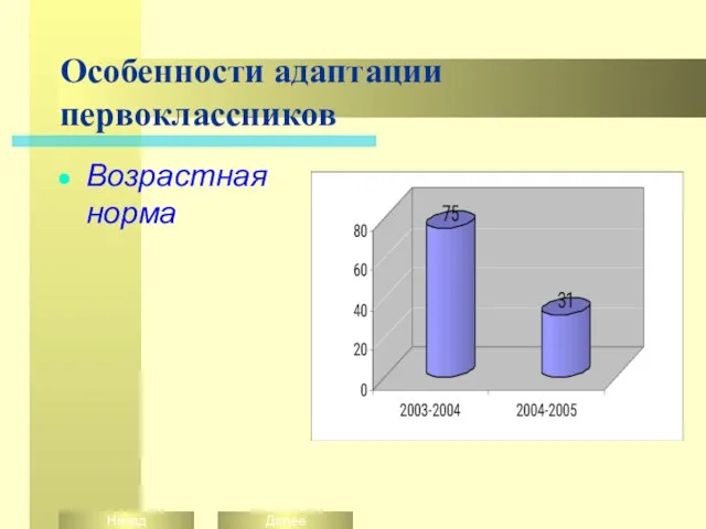 Особенности адаптации первоклассников Возрастная норма