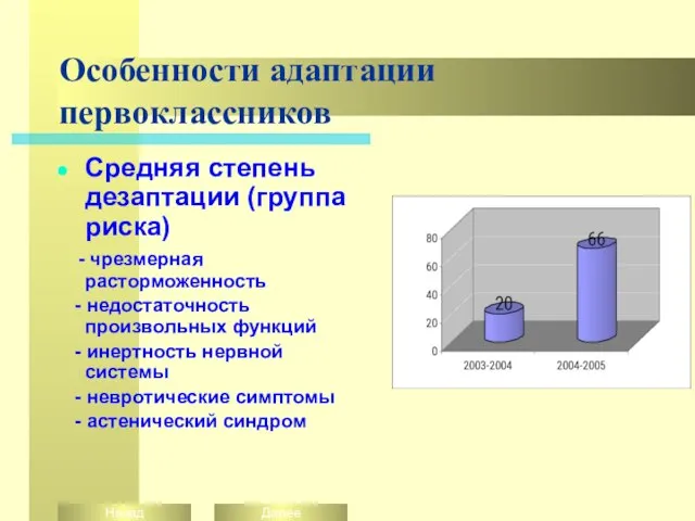 Особенности адаптации первоклассников Средняя степень дезаптации (группа риска) - чрезмерная расторможенность -