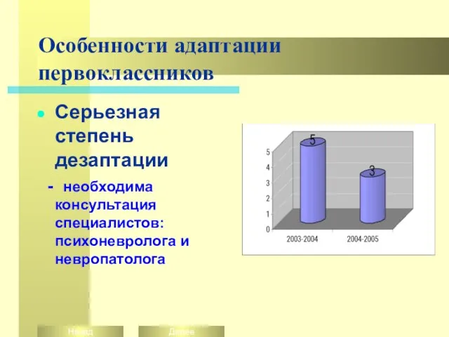 Особенности адаптации первоклассников Серьезная степень дезаптации - необходима консультация специалистов:психоневролога и невропатолога