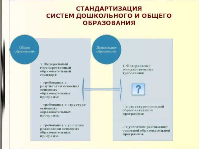 СТАНДАРТИЗАЦИЯ СИСТЕМ ДОШКОЛЬНОГО И ОБЩЕГО ОБРАЗОВАНИЯ