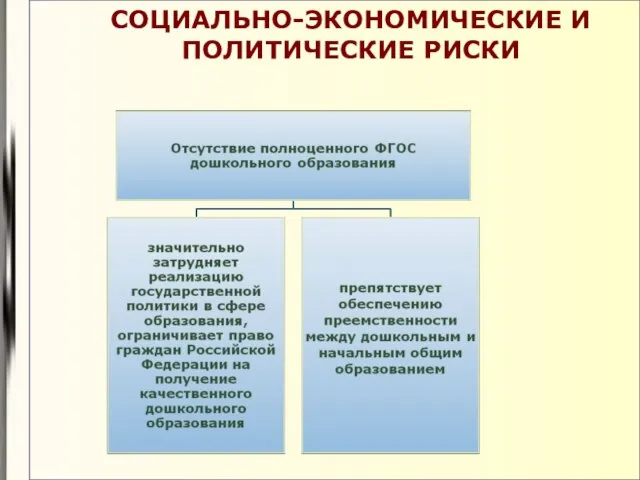 СОЦИАЛЬНО-ЭКОНОМИЧЕСКИЕ И ПОЛИТИЧЕСКИЕ РИСКИ