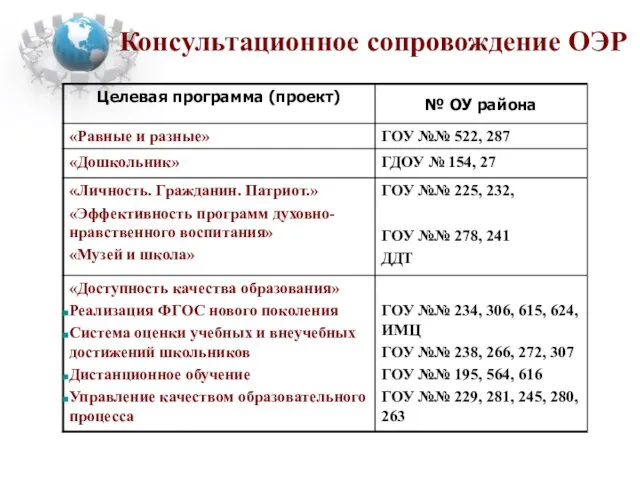 Консультационное сопровождение ОЭР