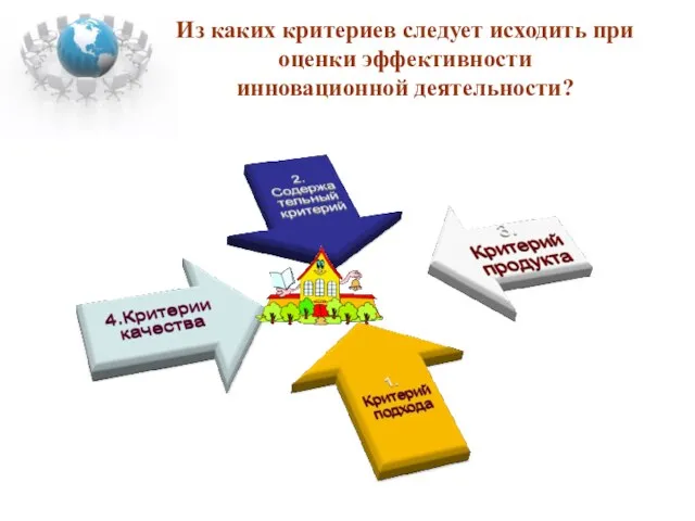 Из каких критериев следует исходить при оценки эффективности инновационной деятельности?