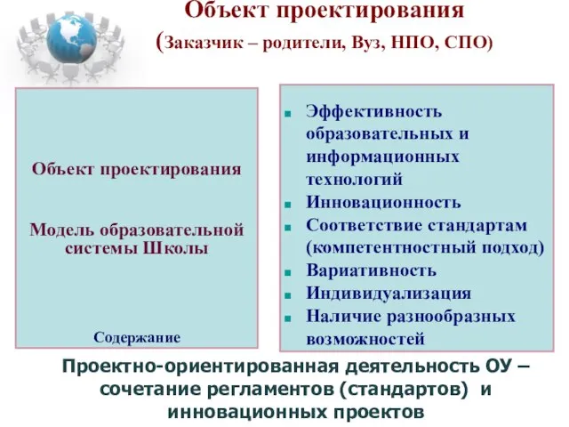 Объект проектирования (Заказчик – родители, Вуз, НПО, СПО) Проектно-ориентированная деятельность ОУ –