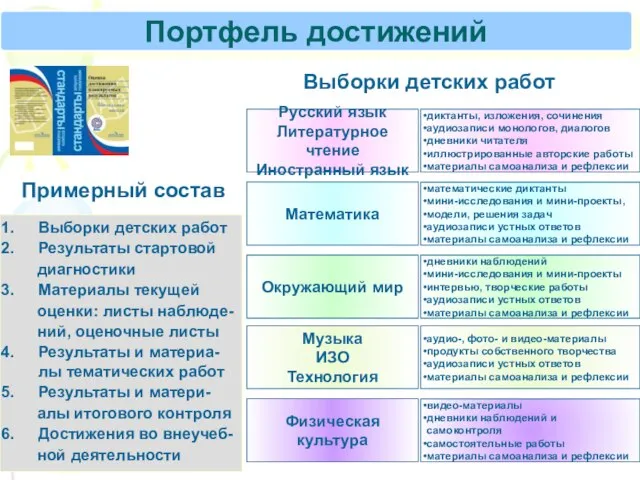 Портфель достижений Русский язык Литературное чтение Иностранный язык диктанты, изложения, сочинения аудиозаписи