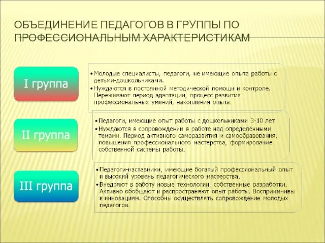 ОБЪЕДИНЕНИЕ ПЕДАГОГОВ В ГРУППЫ ПО ПРОФЕССИОНАЛЬНЫМ ХАРАКТЕРИСТИКАМ