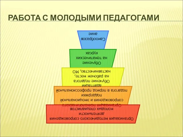 РАБОТА С МОЛОДЫМИ ПЕДАГОГАМИ