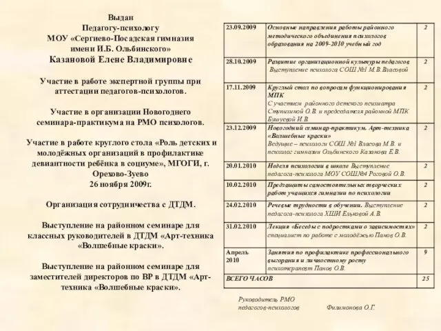 Выдан Педагогу-психологу МОУ «Сергиево-Посадская гимназия имени И.Б. Ольбинского» Казановой Елене Владимировне Участие