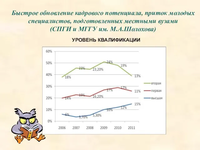 Быстрое обновление кадрового потенциала, приток молодых специалистов, подготовленных местными вузами (СПГИ и