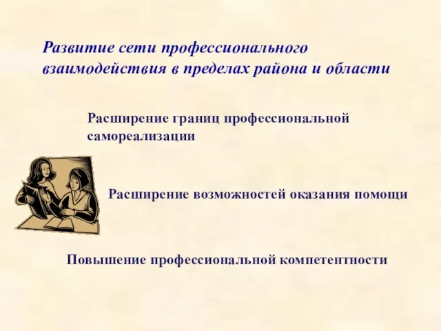 Развитие сети профессионального взаимодействия в пределах района и области Расширение границ профессиональной