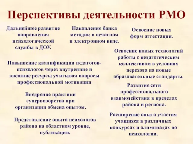 Перспективы деятельности РМО Повышение квалификации педагогов-психологов через внутренние и внешние ресурсы учитывая