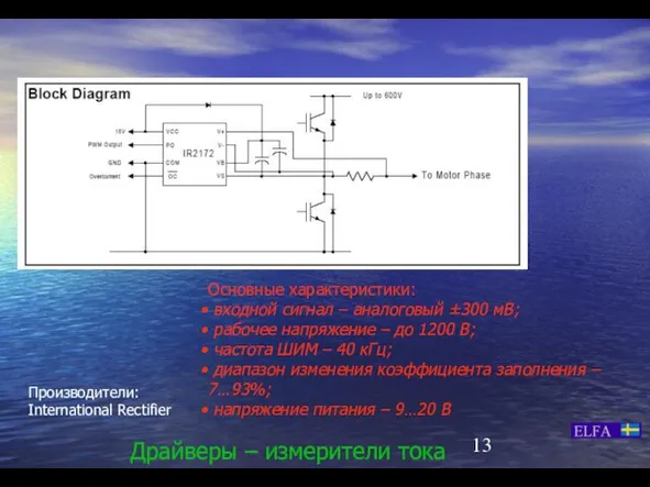 Драйверы – измерители тока Основные характеристики: входной сигнал – аналоговый ±300 мВ;