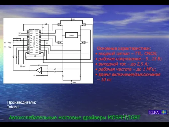 Автоколебательные мостовые драйверы MOSFET/IGBT Основные характеристики: входной сигнал – TTL, CMOS; рабочее