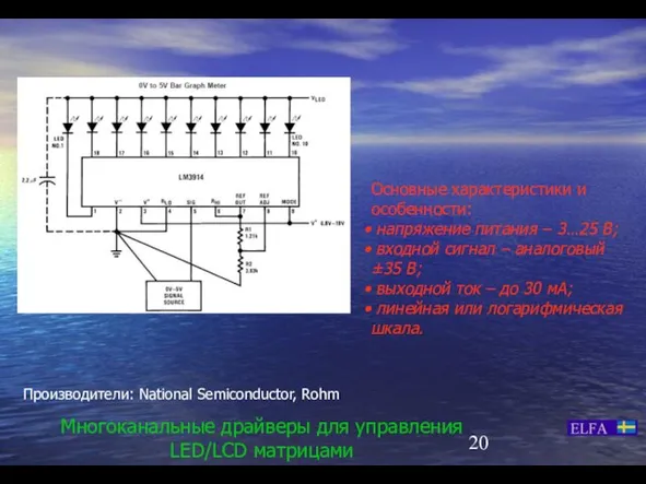 Многоканальные драйверы для управления LED/LCD матрицами Основные характеристики и особенности: напряжение питания