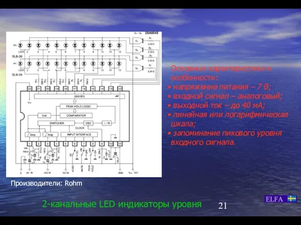 2-канальные LED индикаторы уровня Основные характеристики и особенности: напряжение питания – 7