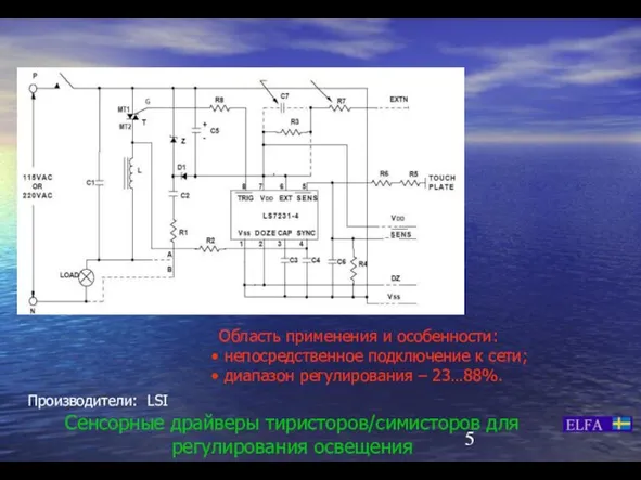 Сенсорные драйверы тиристоров/симисторов для регулирования освещения Область применения и особенности: непосредственное подключение