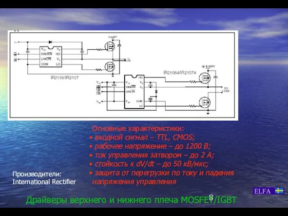 Драйверы верхнего и нижнего плеча MOSFET/IGBT Основные характеристики: входной сигнал – TTL,