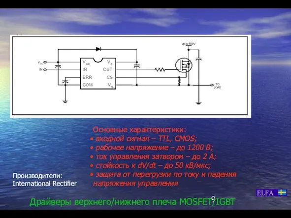 Драйверы верхнего/нижнего плеча MOSFET/IGBT Основные характеристики: входной сигнал – TTL, CMOS; рабочее