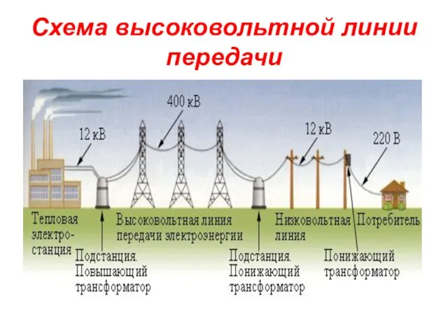 Схема высоковольтной линии передачи