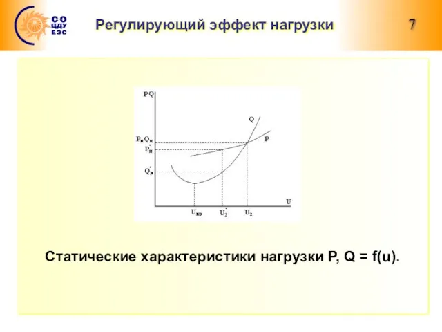 Регулирующий эффект нагрузки Статические характеристики нагрузки Р, Q = f(u).