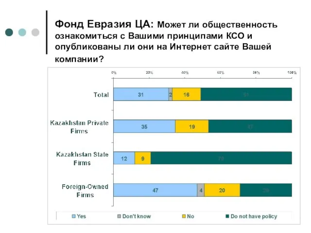CSR in Kazakhstan Фонд Евразия ЦА: Может ли общественность ознакомиться с Вашими