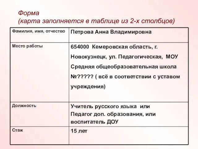 Форма (карта заполняется в таблице из 2-х столбцов)