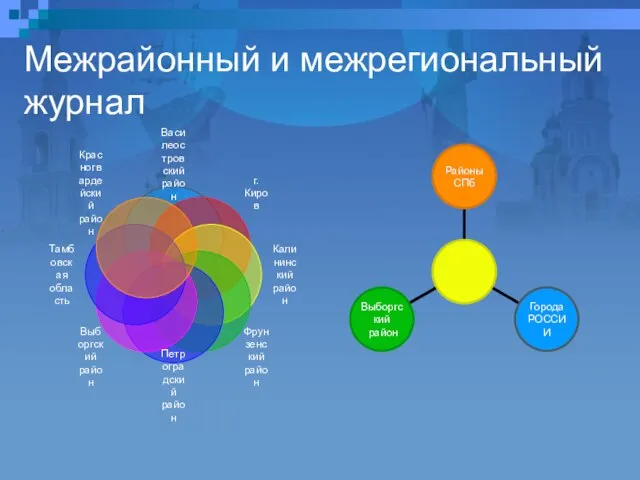 Межрайонный и межрегиональный журнал