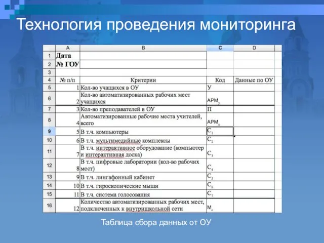 Технология проведения мониторинга Таблица сбора данных от ОУ