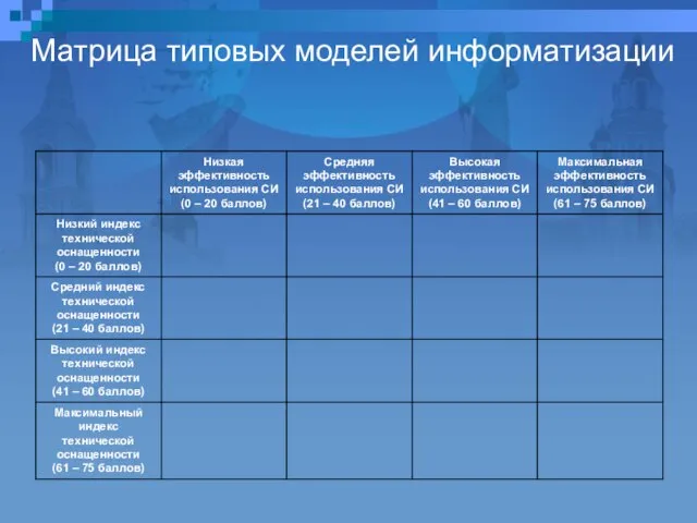 Матрица типовых моделей информатизации