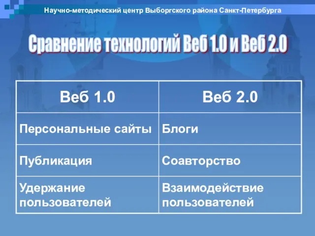 Научно-методический центр Выборгского района Санкт-Петербурга Сравнение технологий Веб 1.0 и Веб 2.0