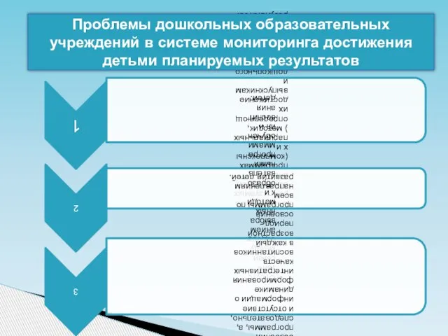 Проблемы дошкольных образовательных учреждений в системе мониторинга достижения детьми планируемых результатов