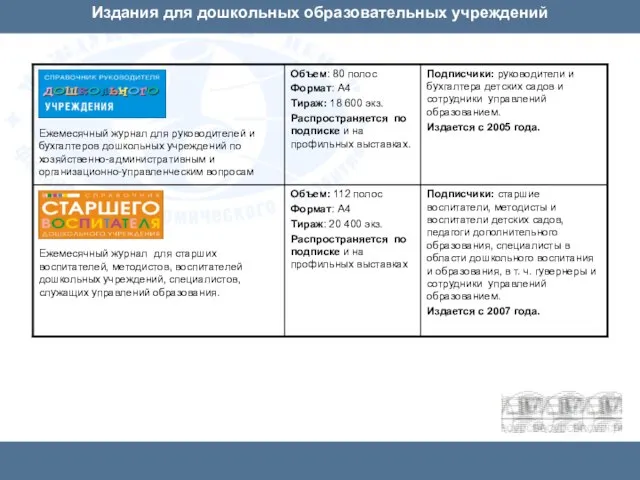 Издания для дошкольных образовательных учреждений