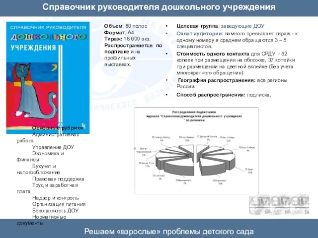 Справочник руководителя дошкольного учреждения Целевая группа: заведующие ДОУ Охват аудитории: намного превышает