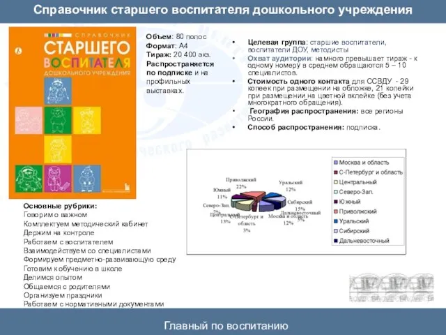 Справочник старшего воспитателя дошкольного учреждения Целевая группа: старшие воспитатели, воспитатели ДОУ, методисты