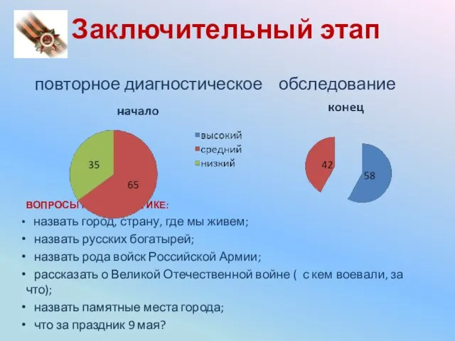 Заключительный этап повторное диагностическое обследование ВОПРОСЫ К ДИАГНОСТИКЕ: назвать город, страну, где