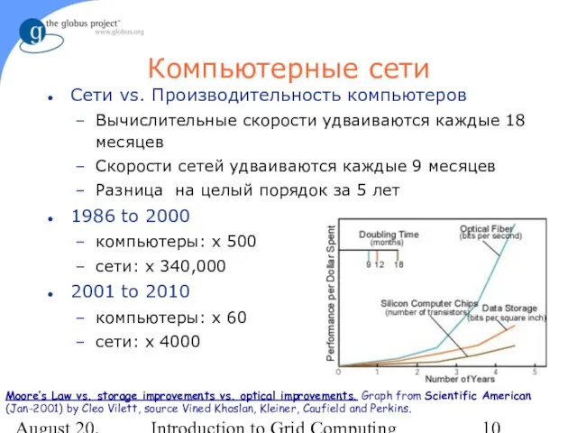 August 20, 2023 Introduction to Grid Computing Компьютерные сети Сети vs. Производительность