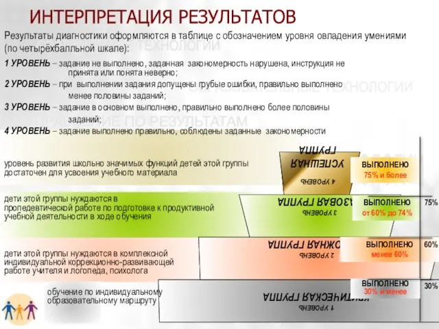 ИНТЕРПРЕТАЦИЯ РЕЗУЛЬТАТОВ Результаты диагностики оформляются в таблице с обозначением уровня овладения умениями