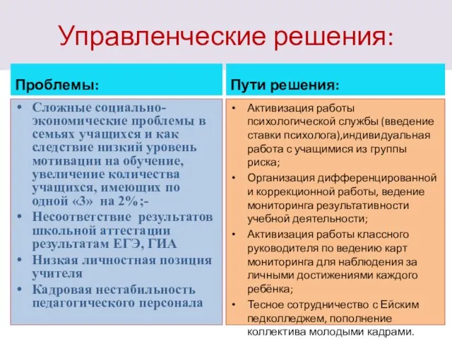 Управленческие решения: Проблемы: Сложные социально-экономические проблемы в семьях учащихся и как следствие