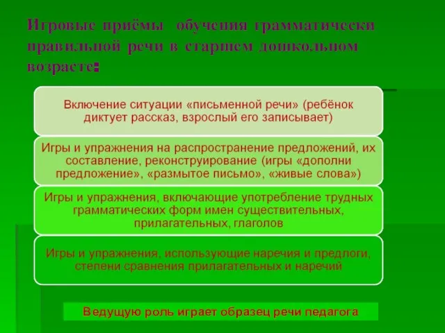 Игровые приёмы обучения грамматически правильной речи в старшем дошкольном возрасте: Ведущую роль играет образец речи педагога