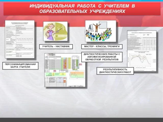 ПЕРСОНИФИЦИРОВАННАЯ КАРТА УЧИТЕЛЯ ДИАГНОСТИЧЕСКИЕ РАБОТЫ С АВТОМАТИЗИРОВАННОЙ ОБРАБОТКОЙ РЕЗУЛЬТАТОВ РЕЗУЛЬТАТИВНОСТЬ ДИАГНОСТИЧЕСКИХ РАБОТ