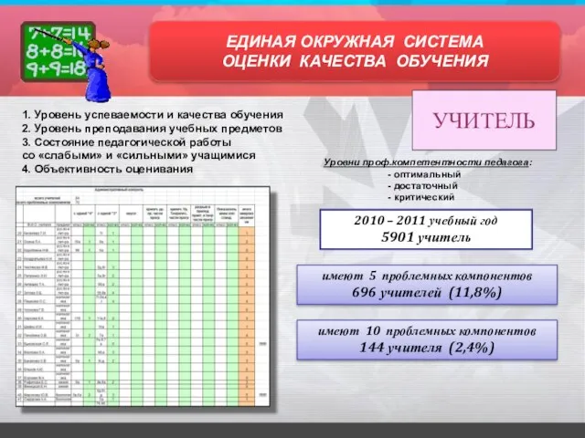 УЧИТЕЛЬ ЕДИНАЯ ОКРУЖНАЯ СИСТЕМА ОЦЕНКИ КАЧЕСТВА ОБУЧЕНИЯ 1. Уровень успеваемости и качества