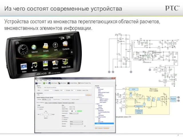 Из чего состоят современные устройства Устройства состоят из множества переплетающихся областей расчетов, множественных элементов информации.