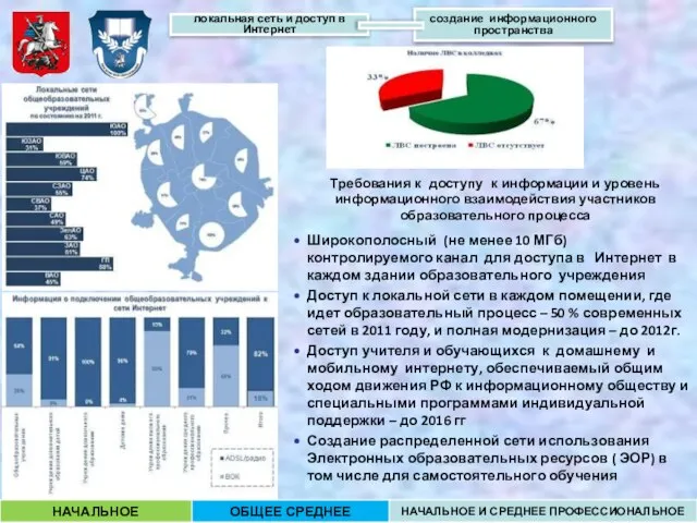 Требования к доступу к информации и уровень информационного взаимодействия участников образовательного процесса