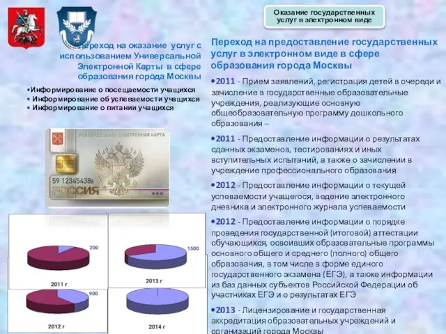 Переход на предоставление государственных услуг в электронном виде в сфере образования города